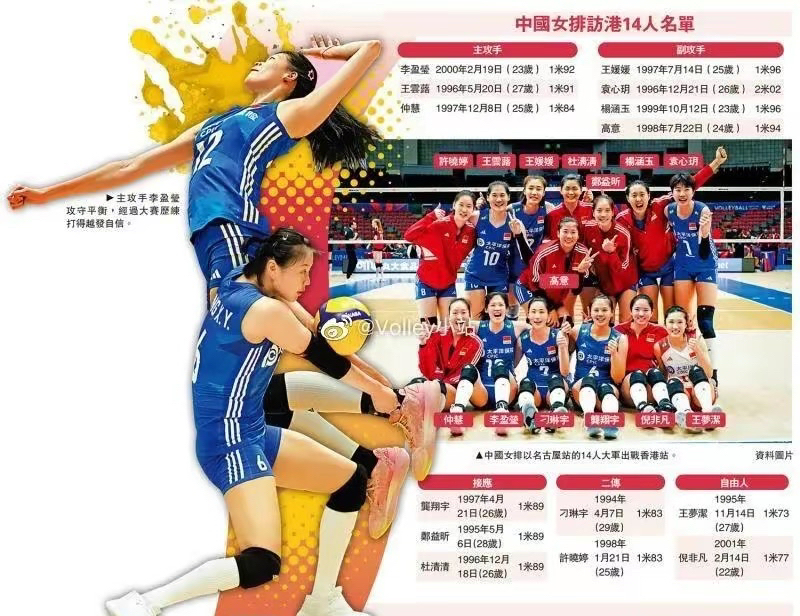 最新战报：排球豪取连胜，冠军在望