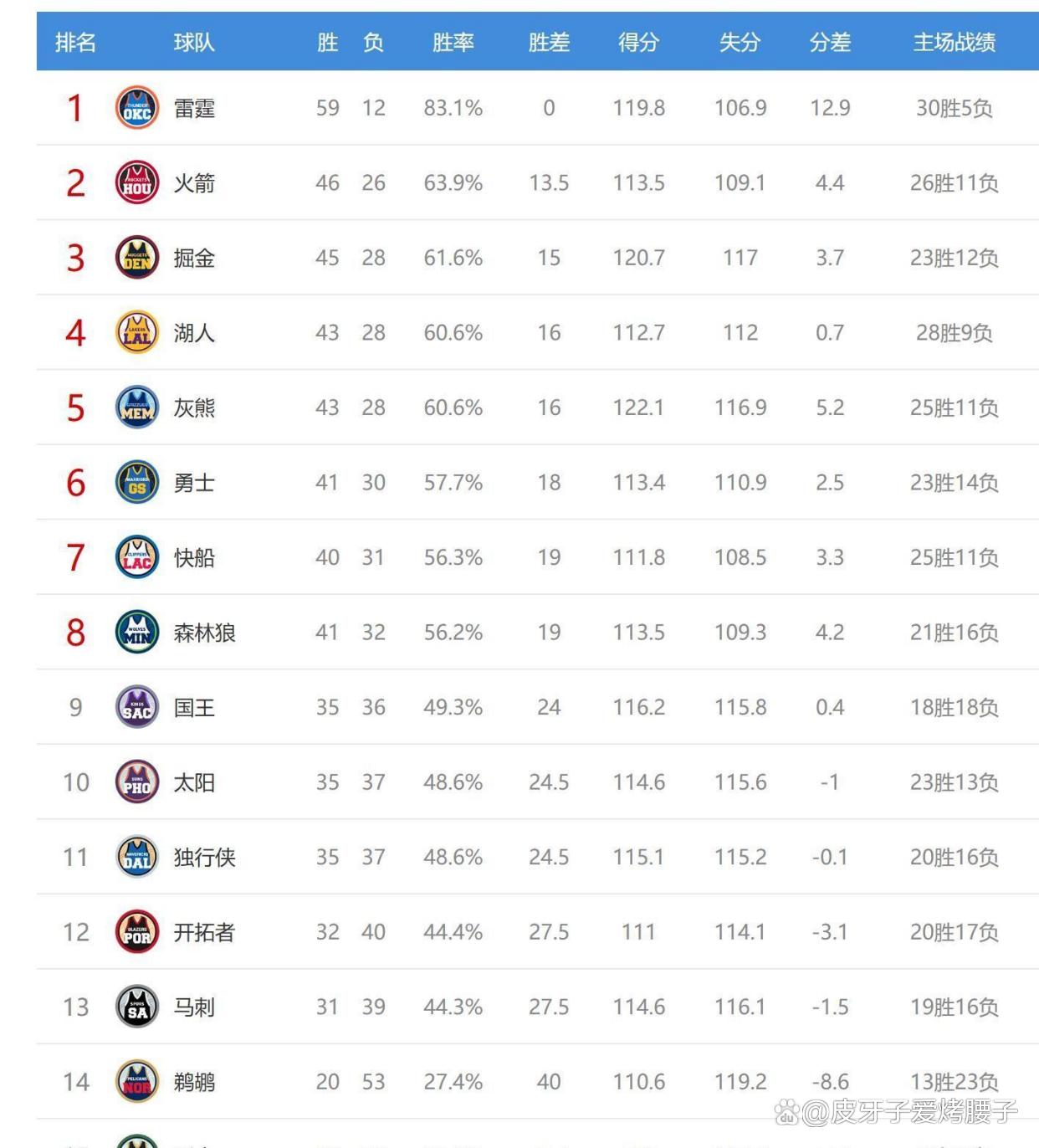 包含冷门频出!NBA战况跌宕起伏的词条 包含冷门频出!NBA战况跌宕起伏的词条